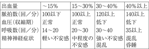 病気事典の図表