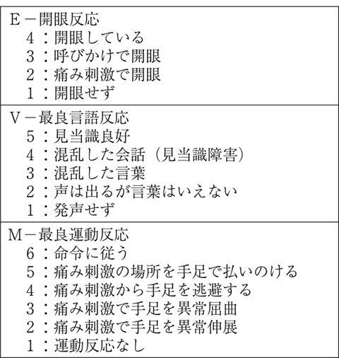 病気事典の図表